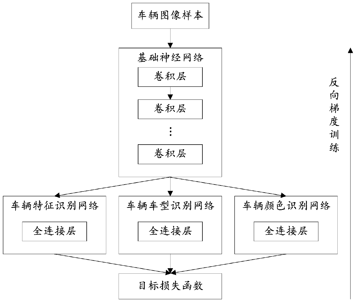 Vehicle image recognition method and related device