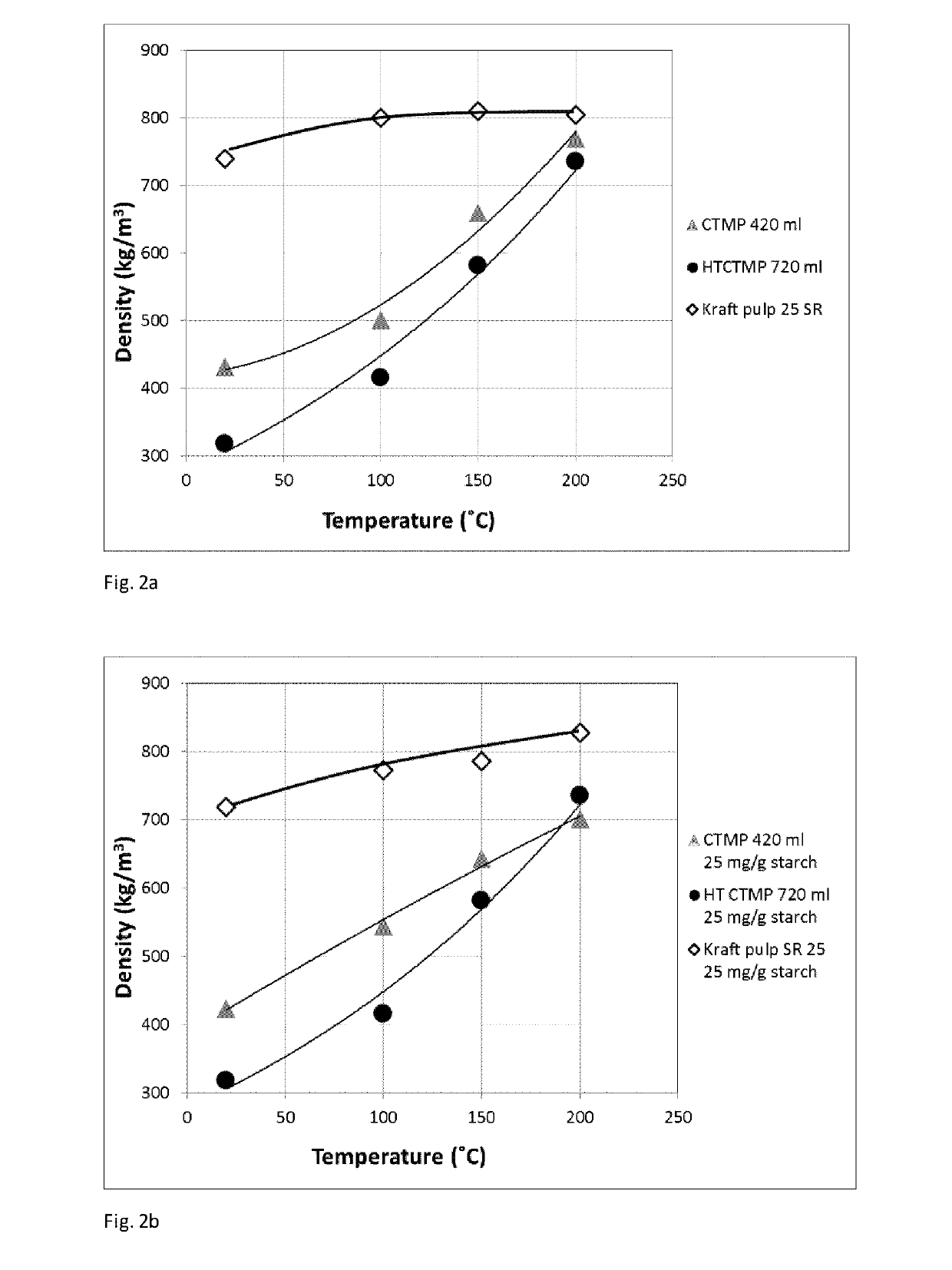 A paper or paperboard product comprising at least one ply containing high yield pulp and its production method