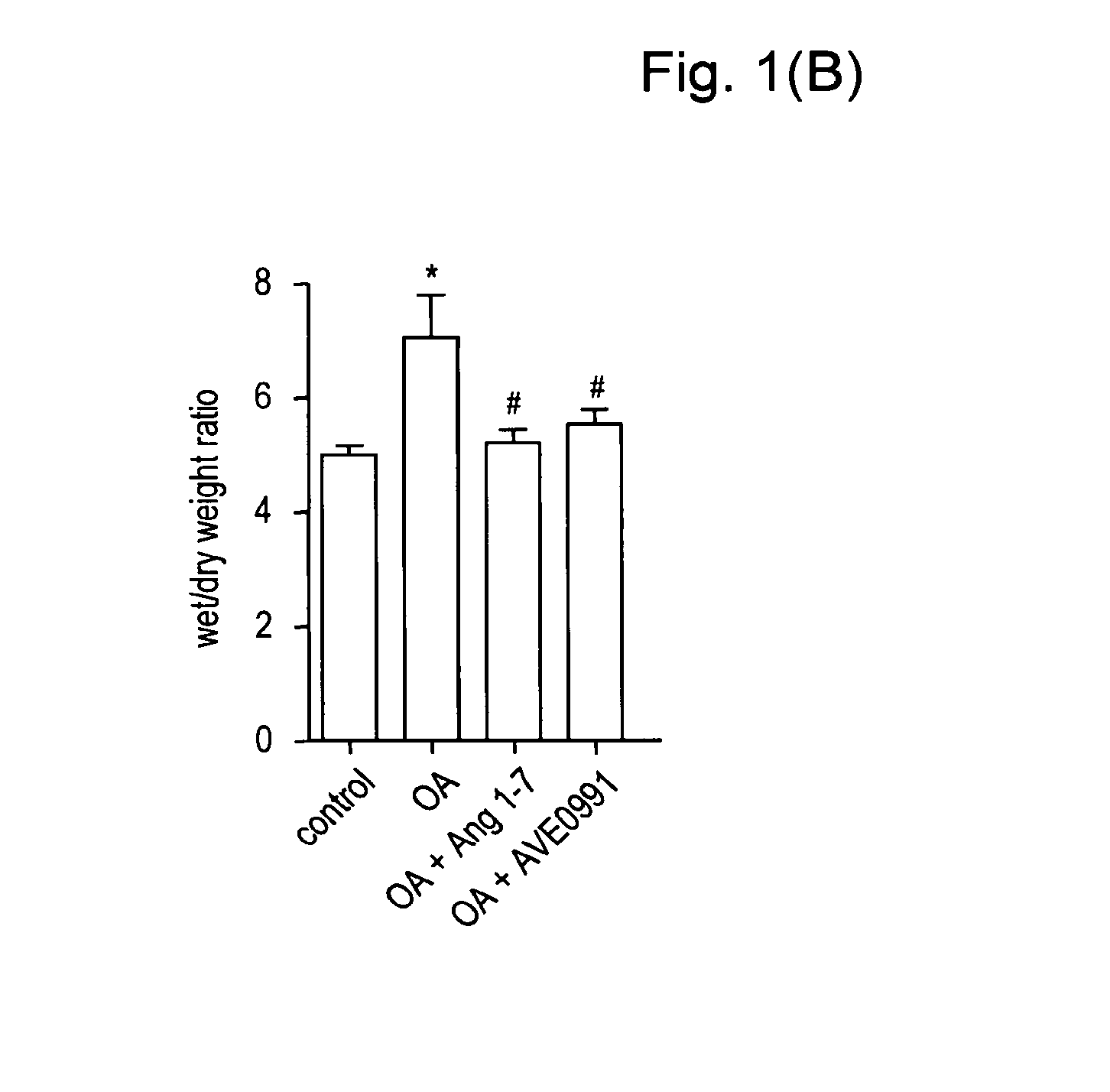 Ang-(1-7) receptor agonist