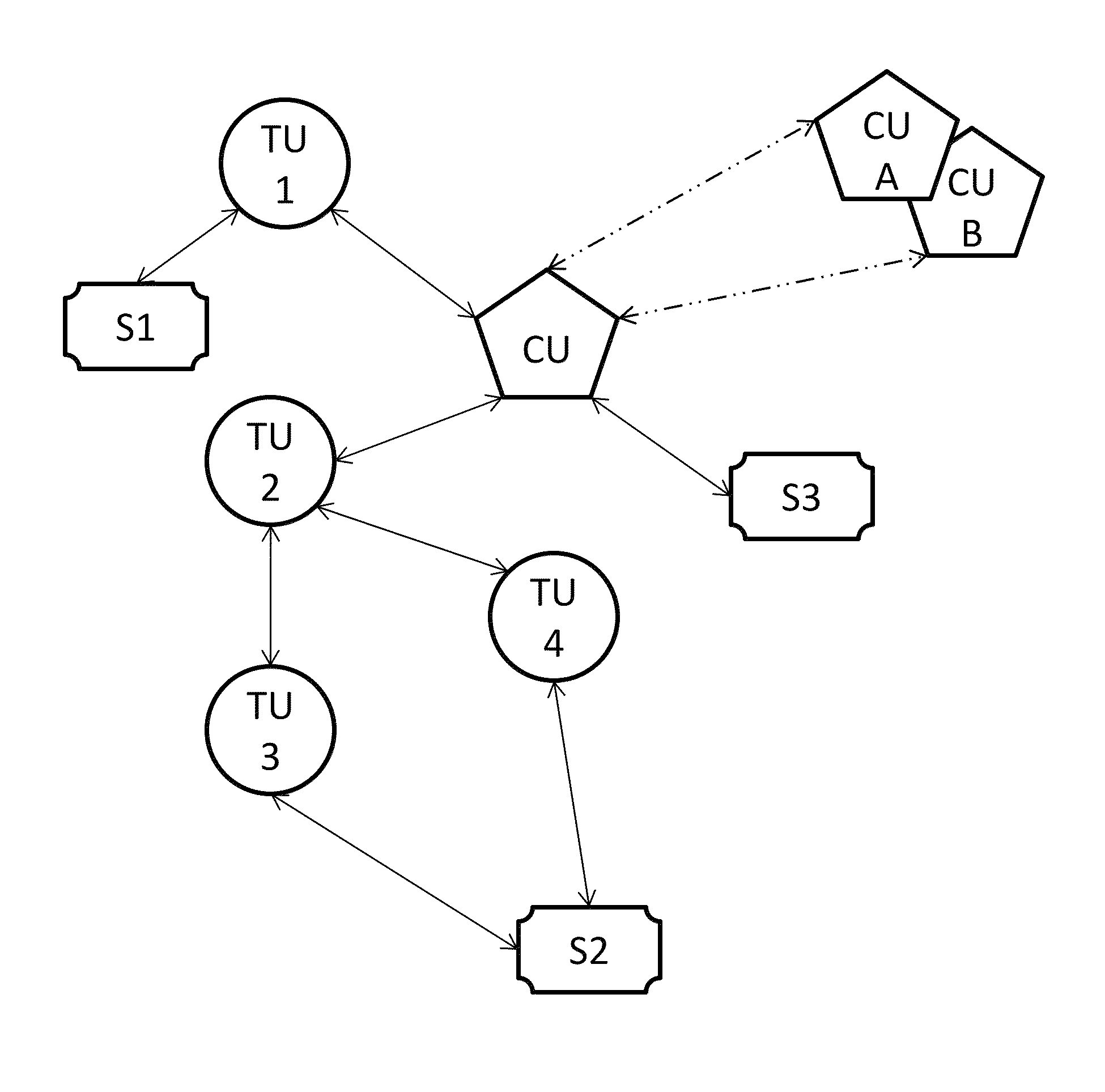 Role based system and device for command and control