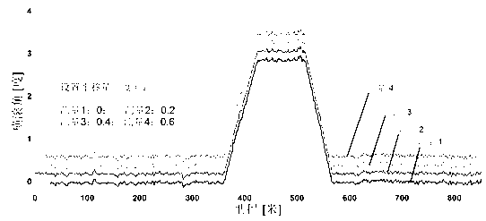 Track irregularity detecting system and method based on INS/GNSS