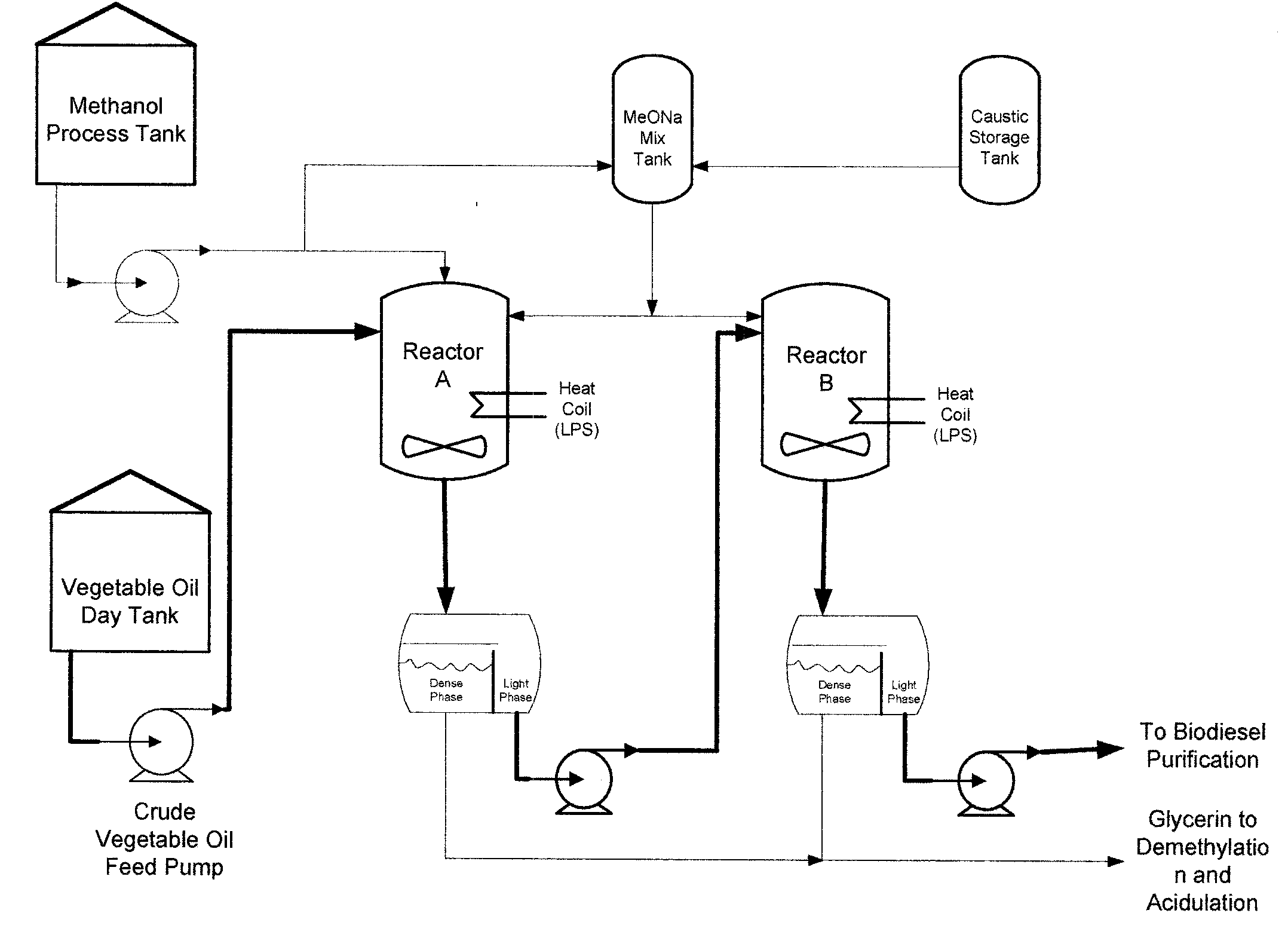 Process for the purification of crude glycerin utilizing ion exclusion chromatorgraphy and glycerin concentration