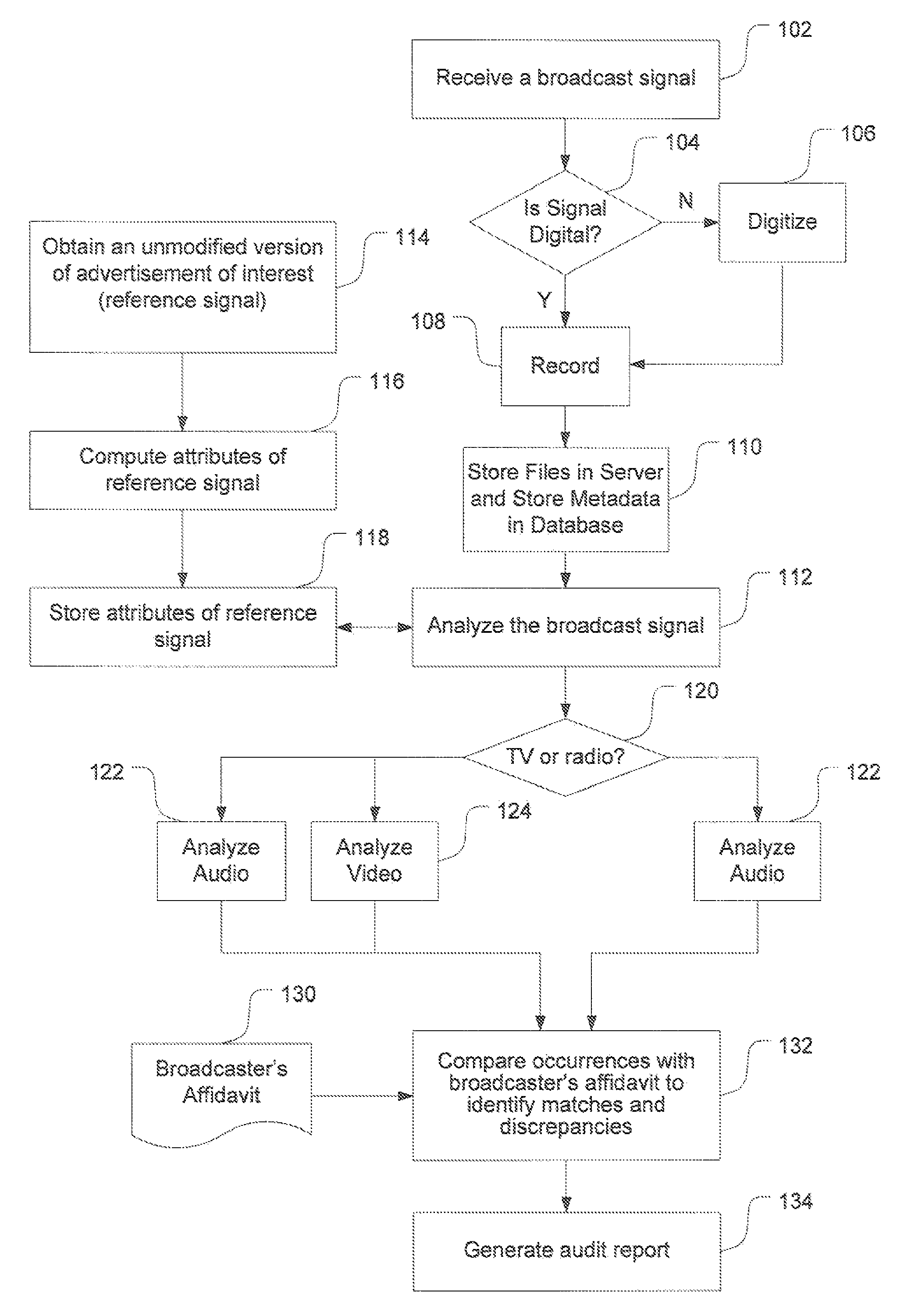 Method and System for automated auditing of advertising