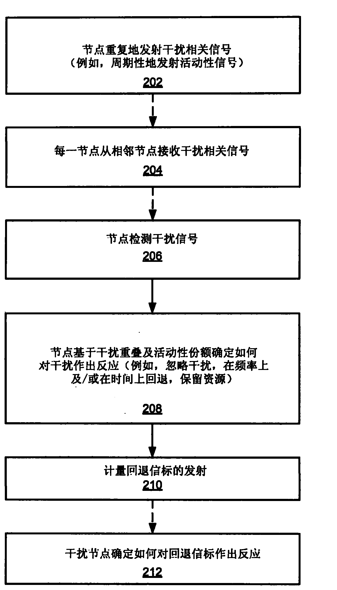 Asynchronous interference management based on timeslot overlap