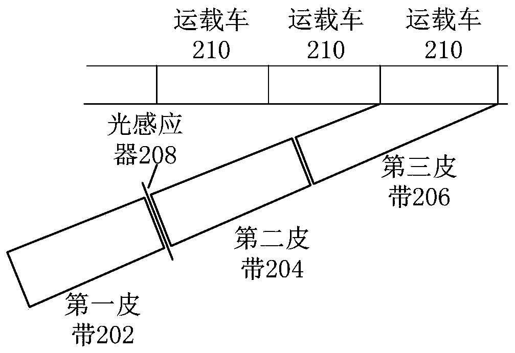 Target object conveying method and device