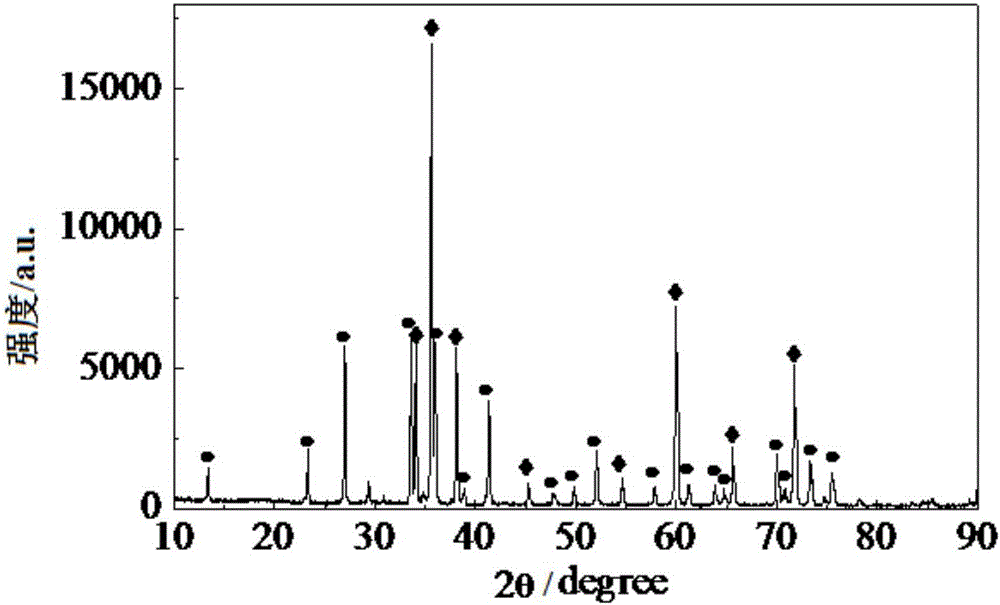 Preparation method for metal-matrix composite enhanced by porous Si3N4/SiC multiphase ceramic