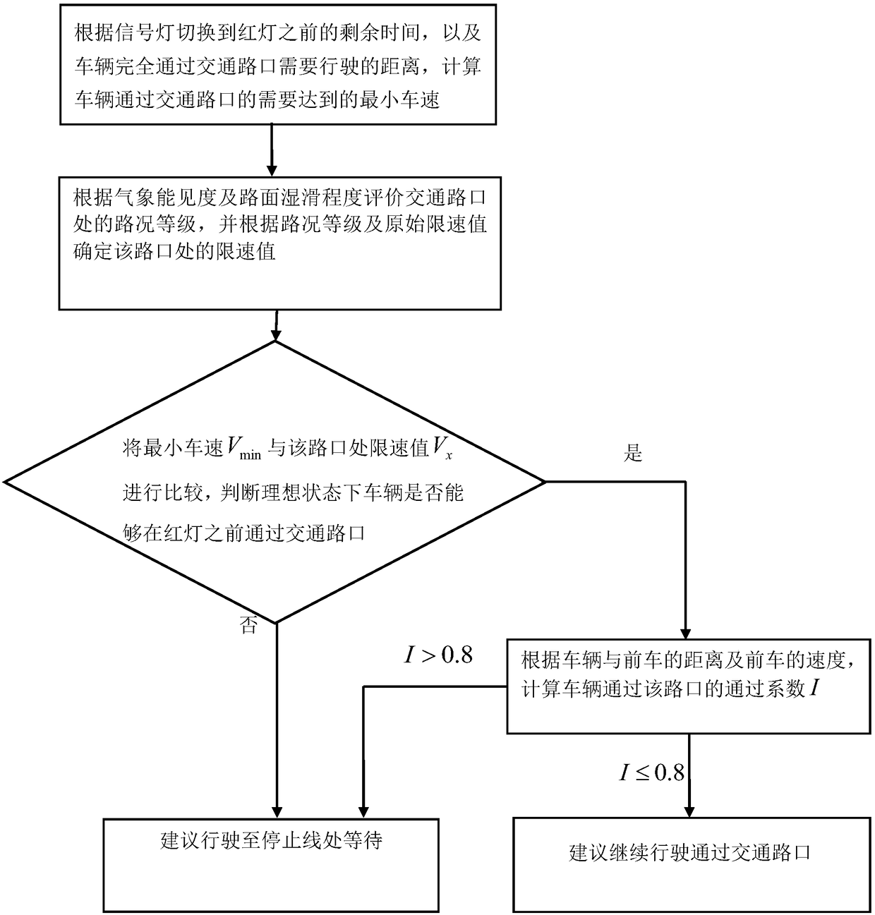 Traffic induction method for left turning at traffic intersection