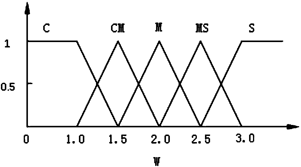 Traffic induction method for left turning at traffic intersection