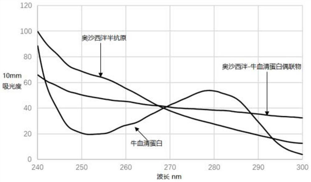 Oxazepam hapten, oxazepam antigen and preparation method and application thereof