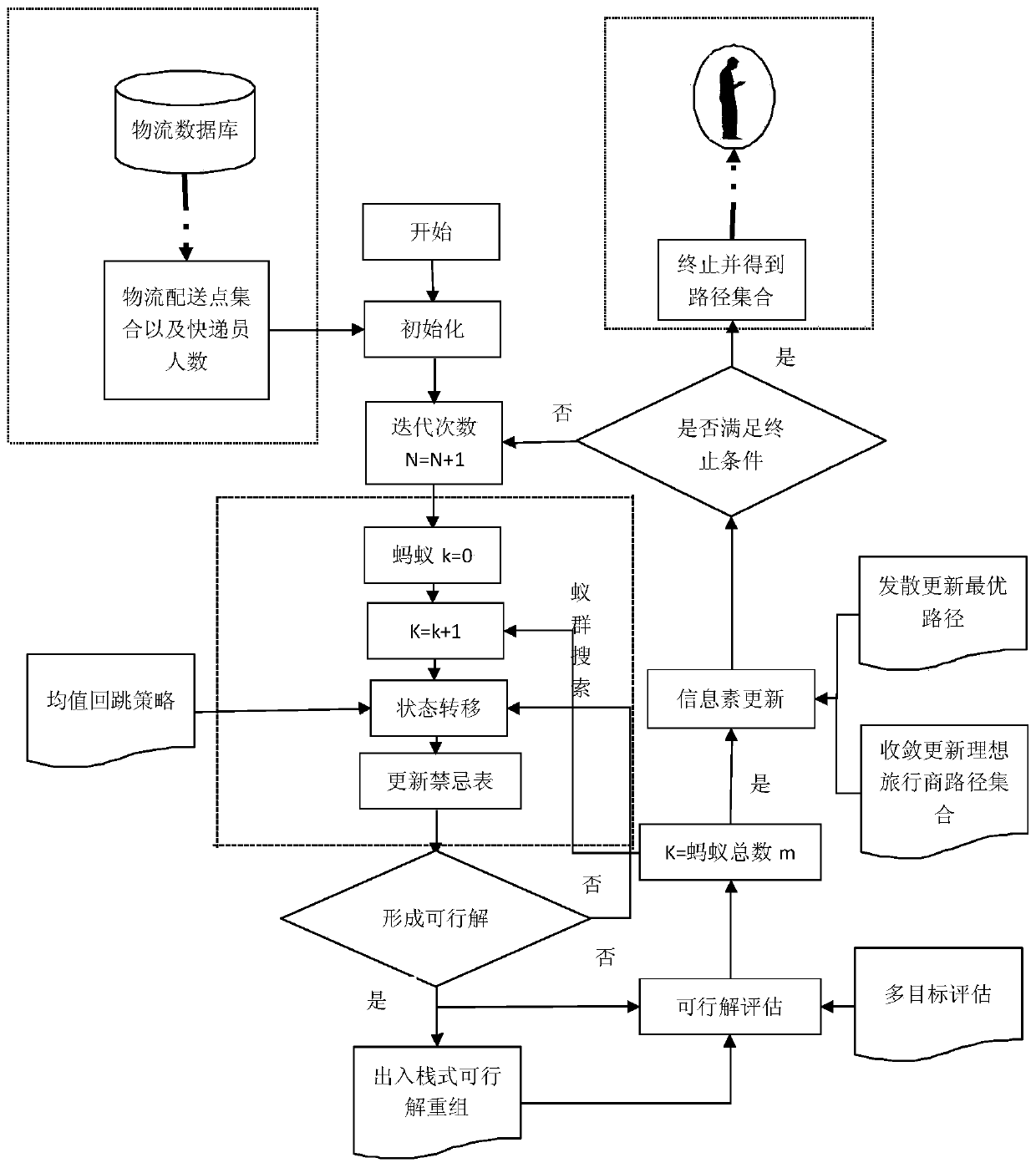 Method for uniformly navigating delivery paths for a plurality of deliverers