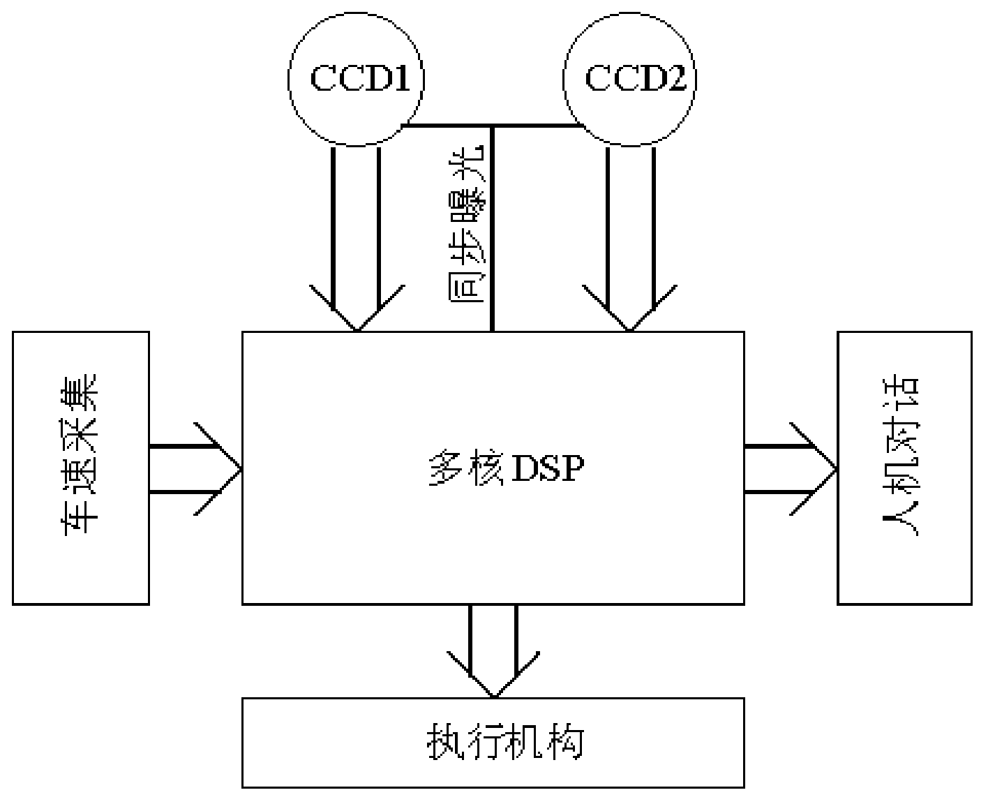 Automobile anti-collision safe protecting method based on image processing