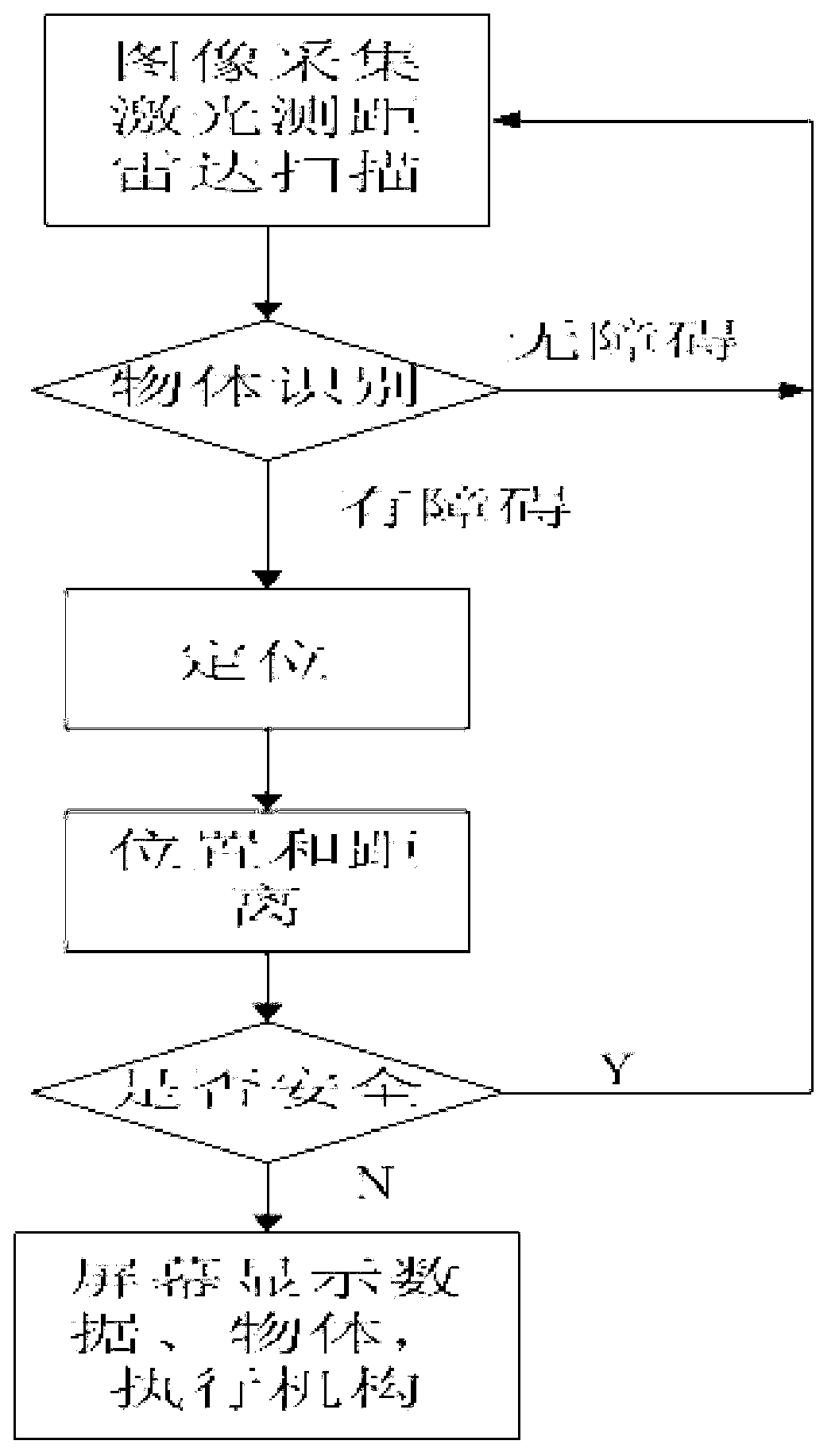 Automobile anti-collision safe protecting method based on image processing