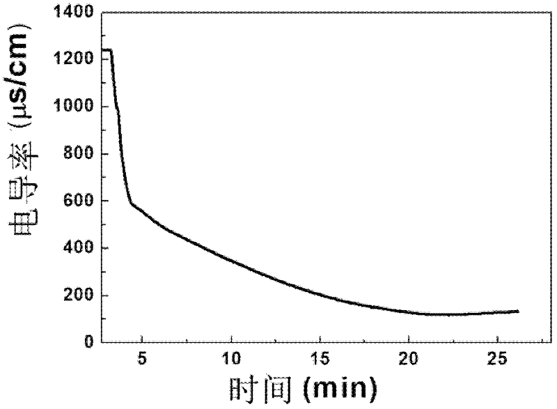 Method for treating coal bed gas produced water by combining pre-oxidation aerated oxidation with capacitive deionization