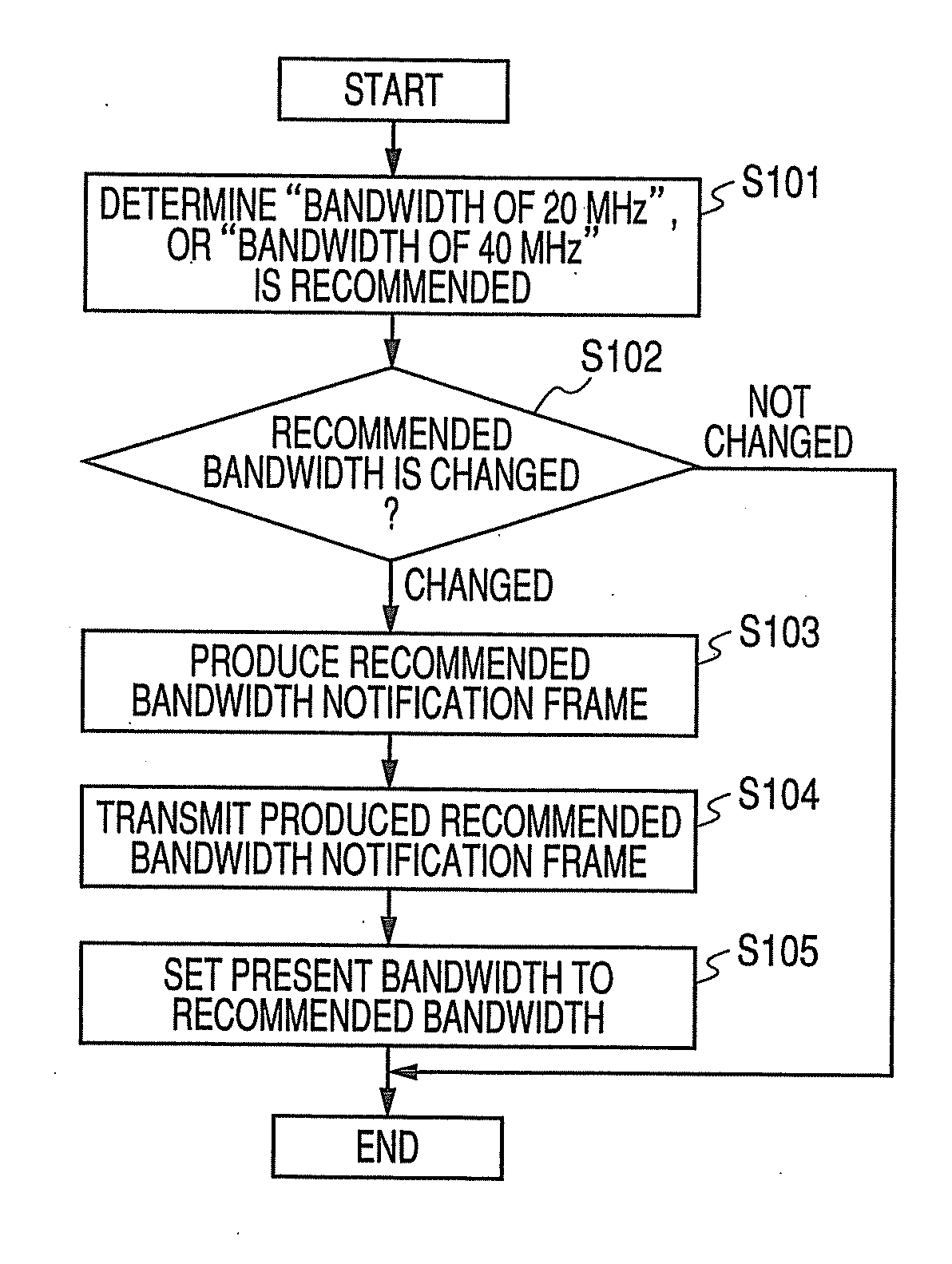 Wireless communication apparatus