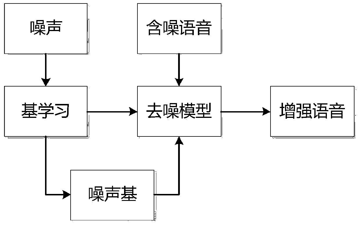 a based on l  <sub>1/2</sub> Speech denoising method and system for sparse constrained convolutional non-negative matrix factorization