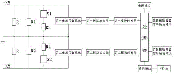 Online direct-current grounding monitoring system for power distribution automation terminal