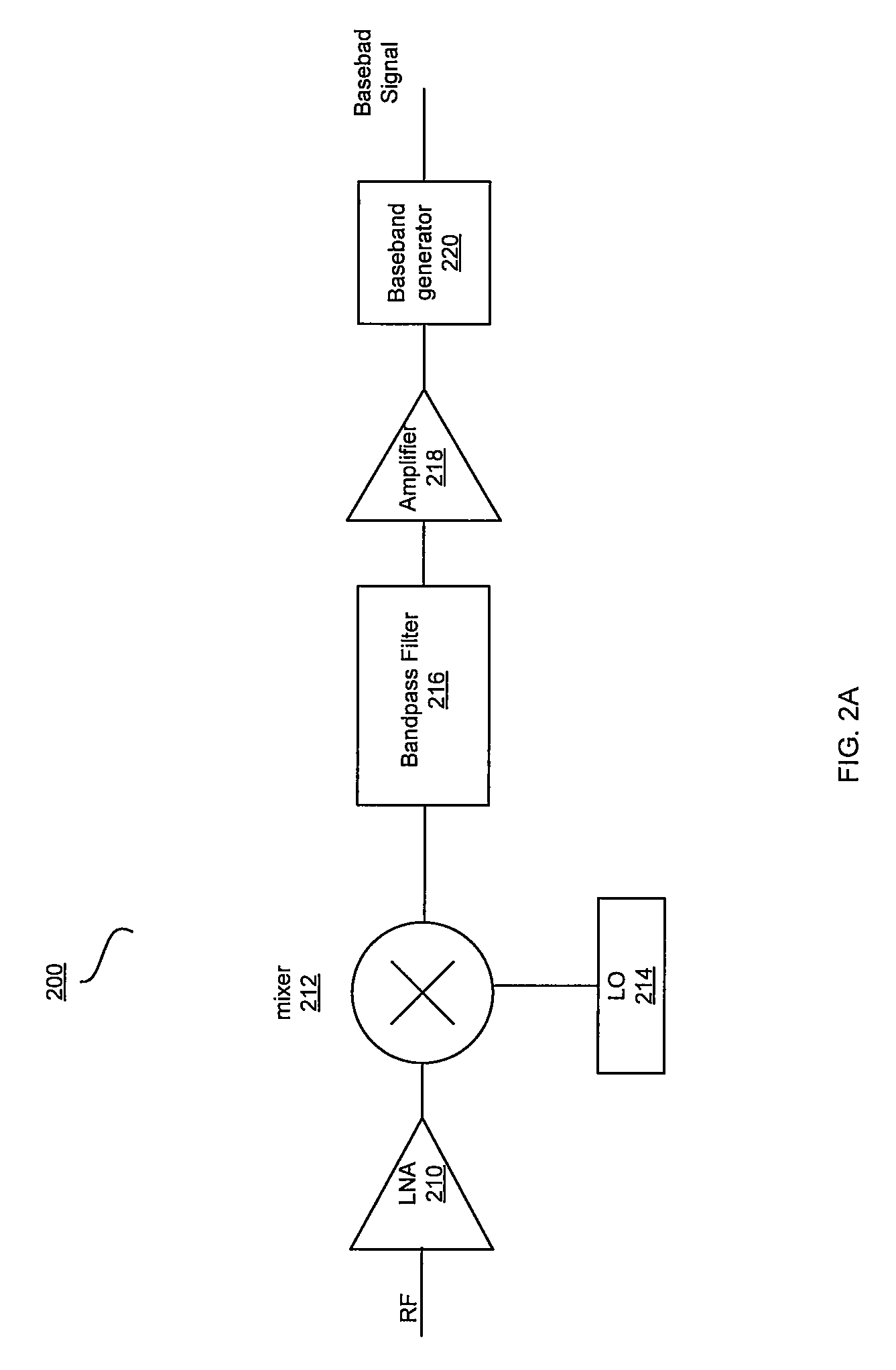 Method And System For Quadrature Local Oscillator Generator Utilizing A DDFS For Extremely High Frequencies