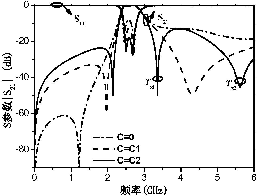 Constant-bandwidth broadband filter with electrically-adjusted transmission zero point