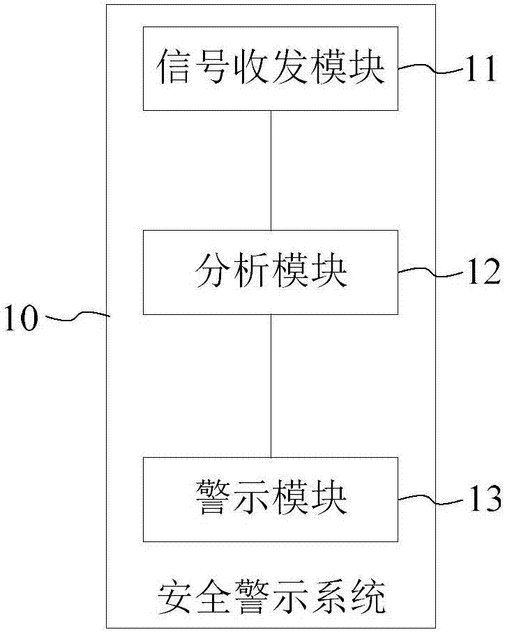 Safety warning system, device and method