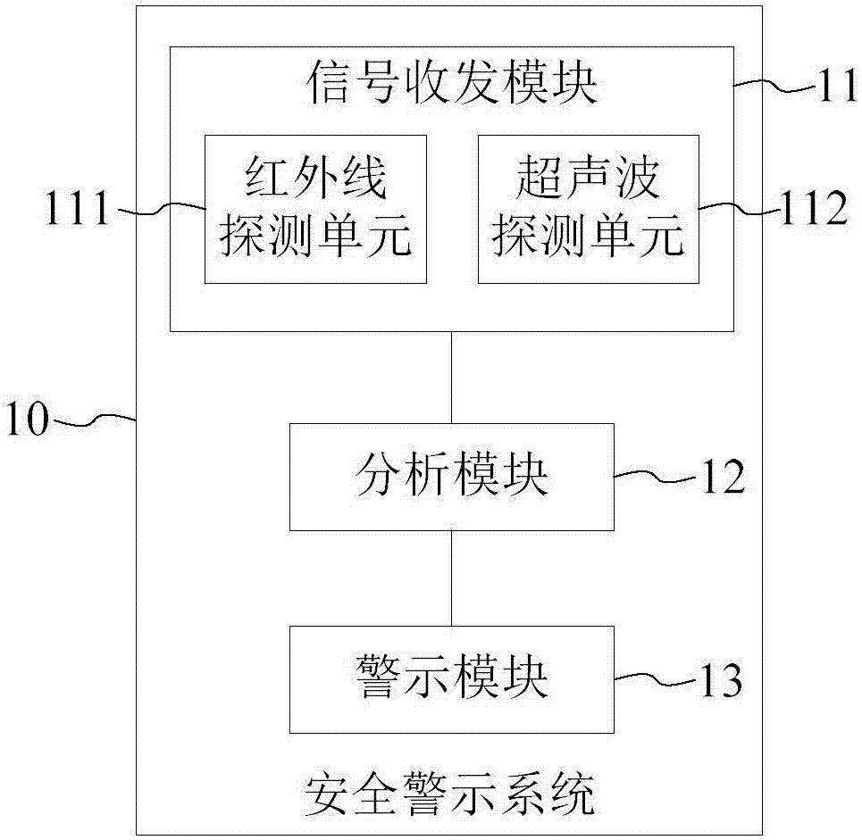 Safety warning system, device and method