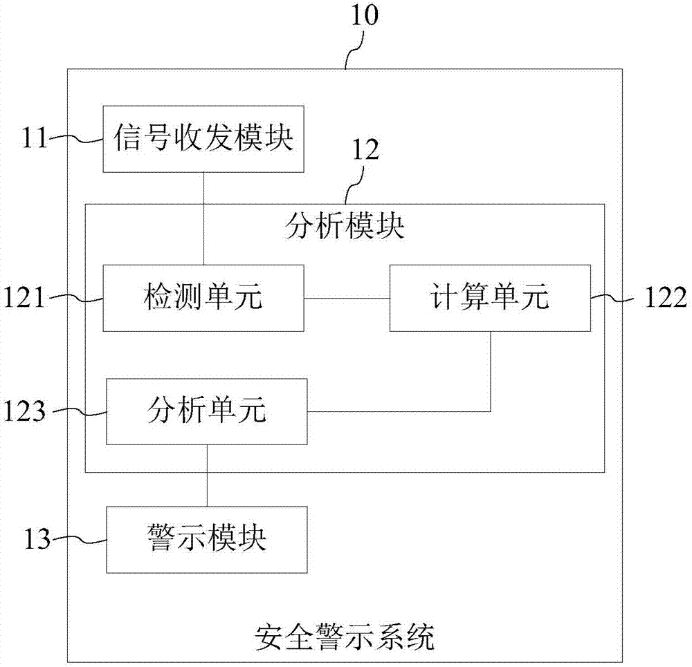 Safety warning system, device and method