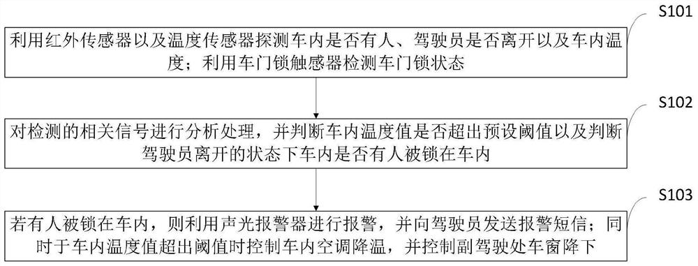 Automatic alarm system for preventing child from being mistakenly locked in automobile