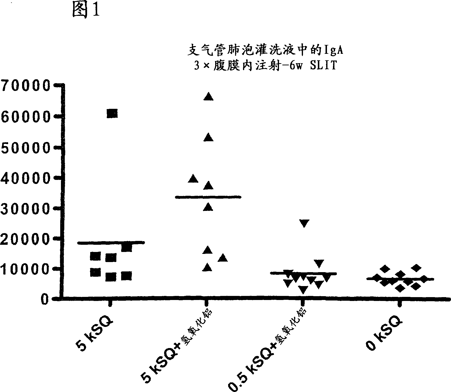 Liquid allergy vaccine formulation for oromucosal administration