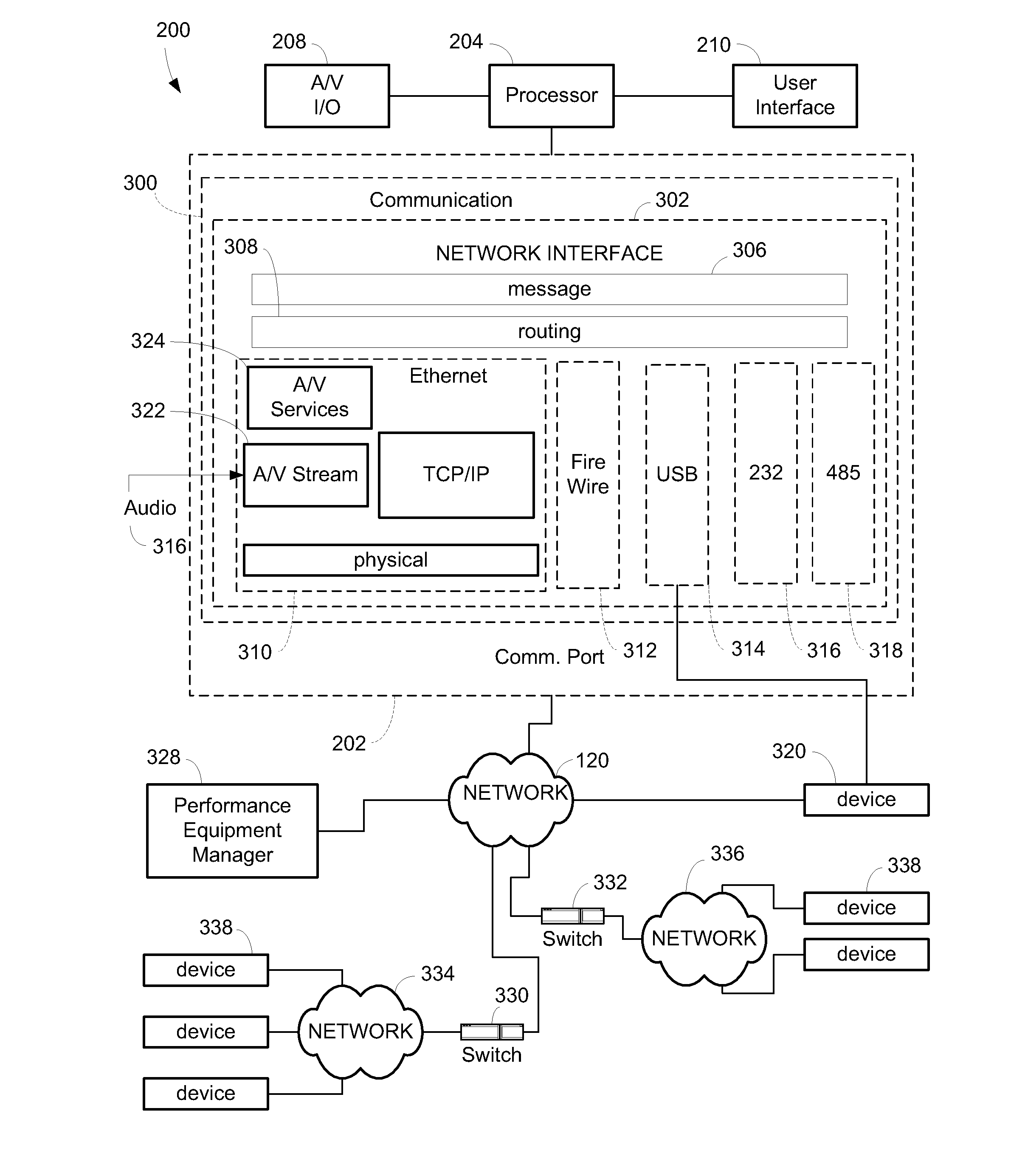 Networked audio/video system