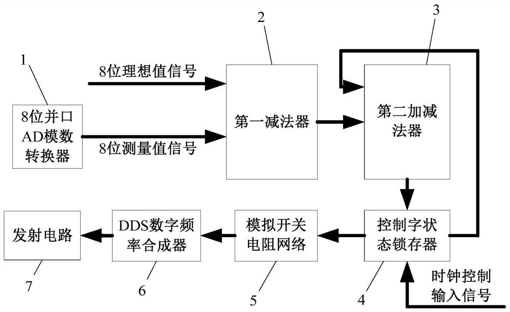 A self-adaptive adjustment method of transmission power of induction logging tool