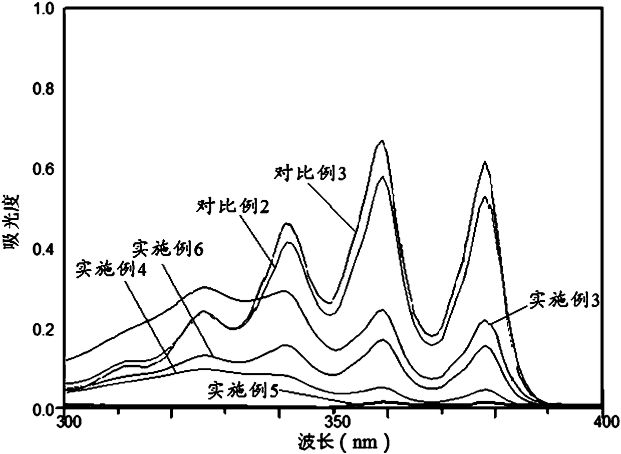 Method for solid-phase photocatalytic oxidation of polycyclic aromatic hydrocarbons