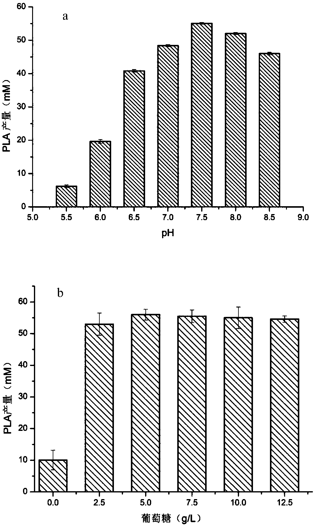 A d-lactate dehydrogenase mutant and its application