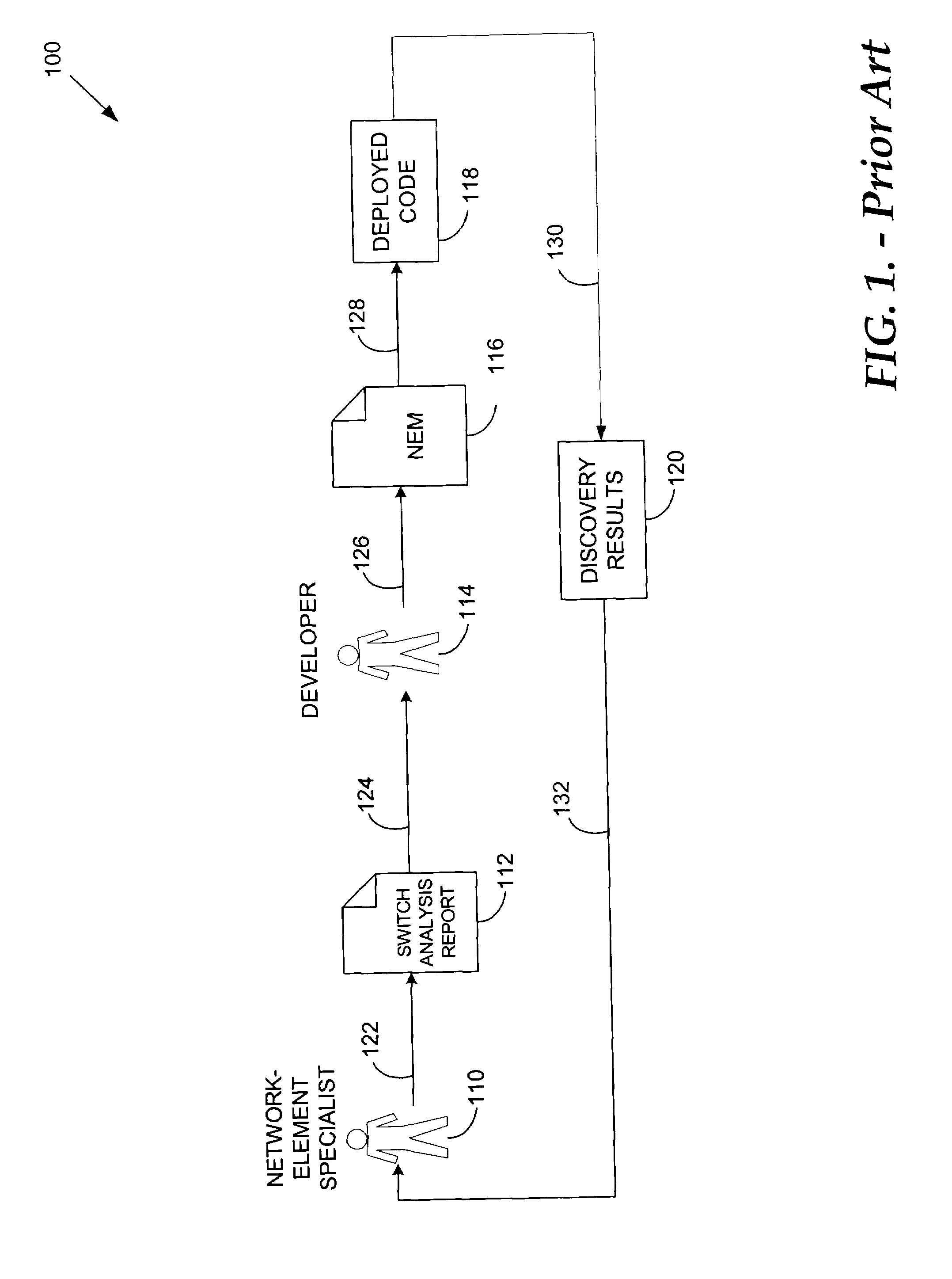 Method and system for inventorying a network