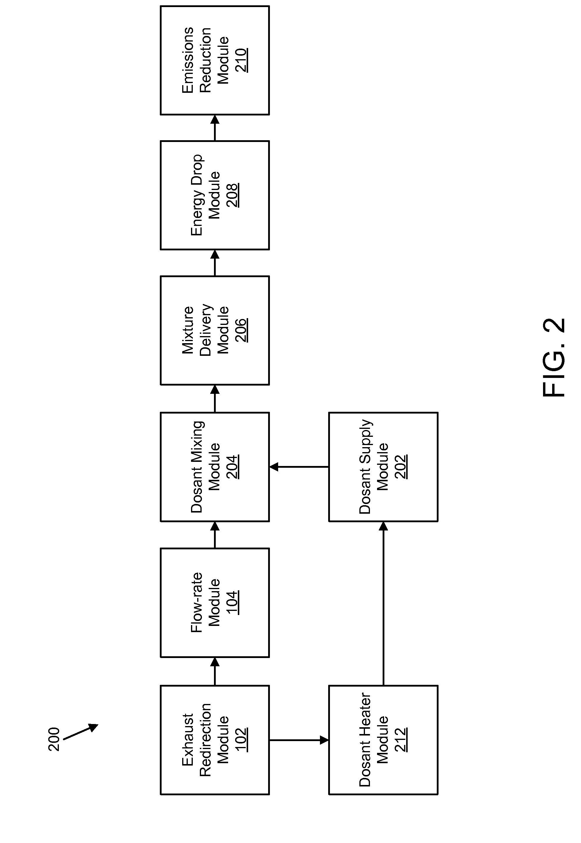 Apparatus, system, and method for using a fraction of engine exhaust to deliver a dosant