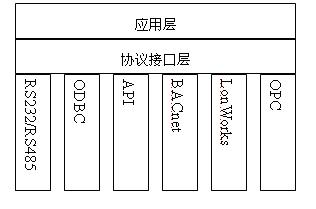 Intelligent building system