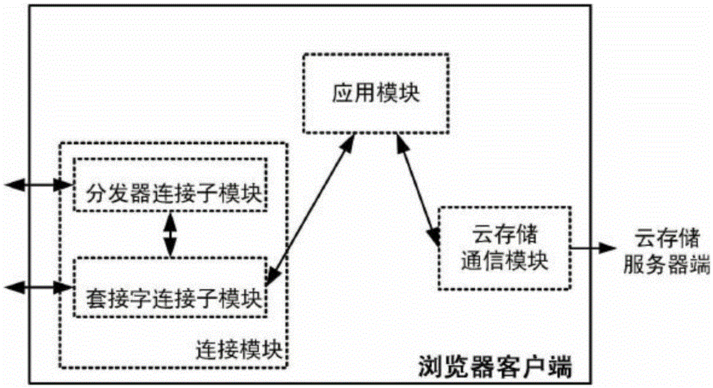 System and method for implementing browser data synchronization