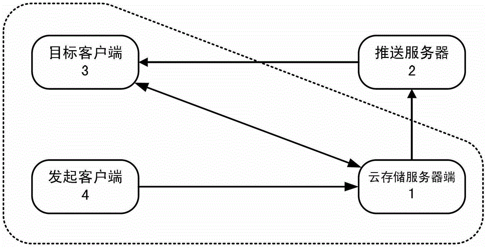 System and method for implementing browser data synchronization