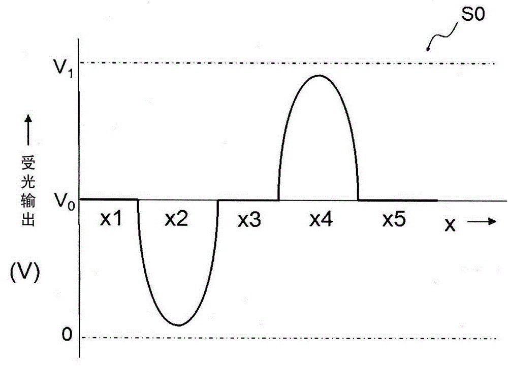 Measurement device