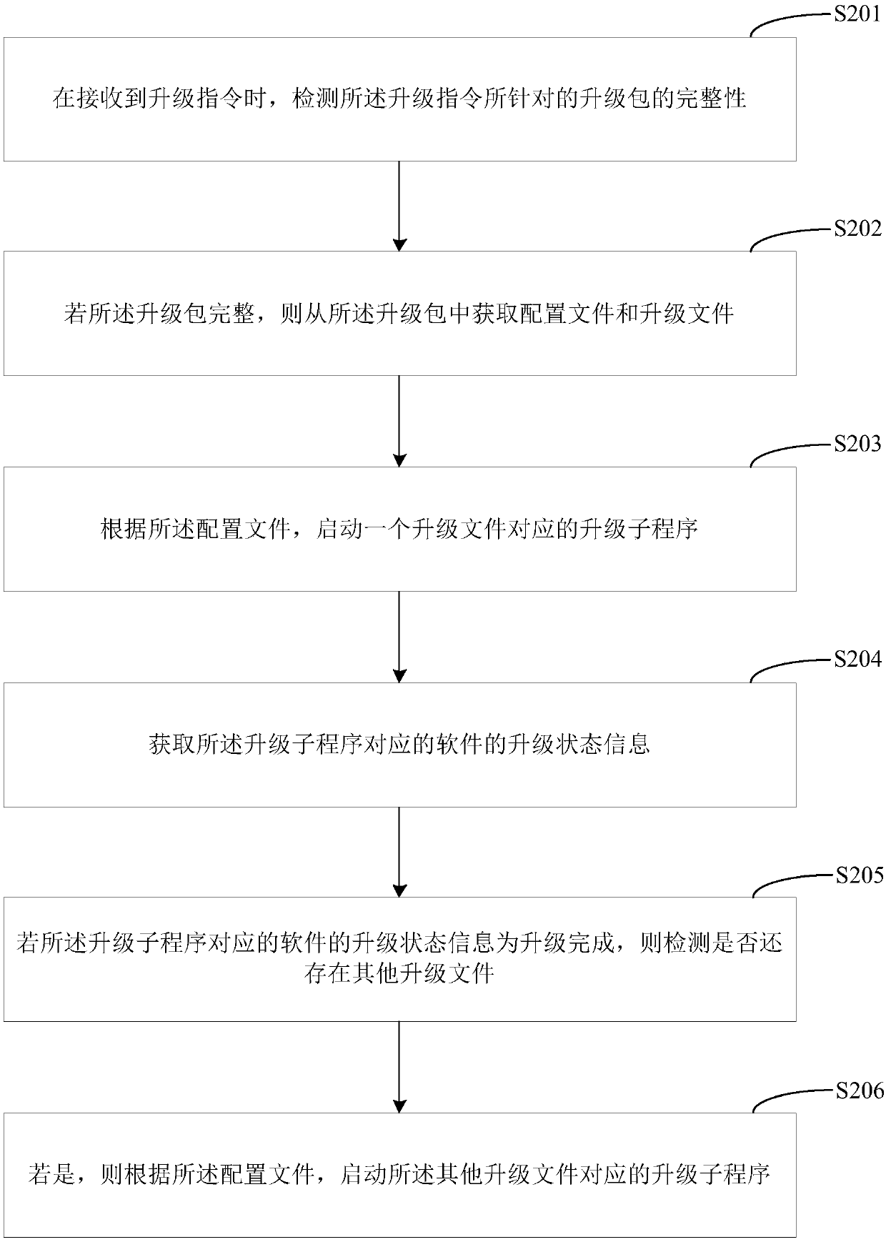 Software upgrading method of robot, robot and computer readable storage medium