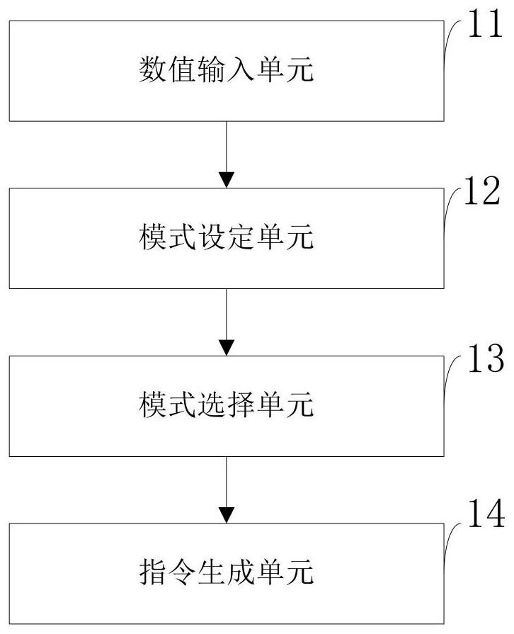 A five-axis linkage numerical control manipulator polishing control system and method