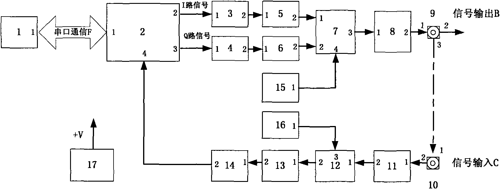 Environmental simulator device based on cognitive radio