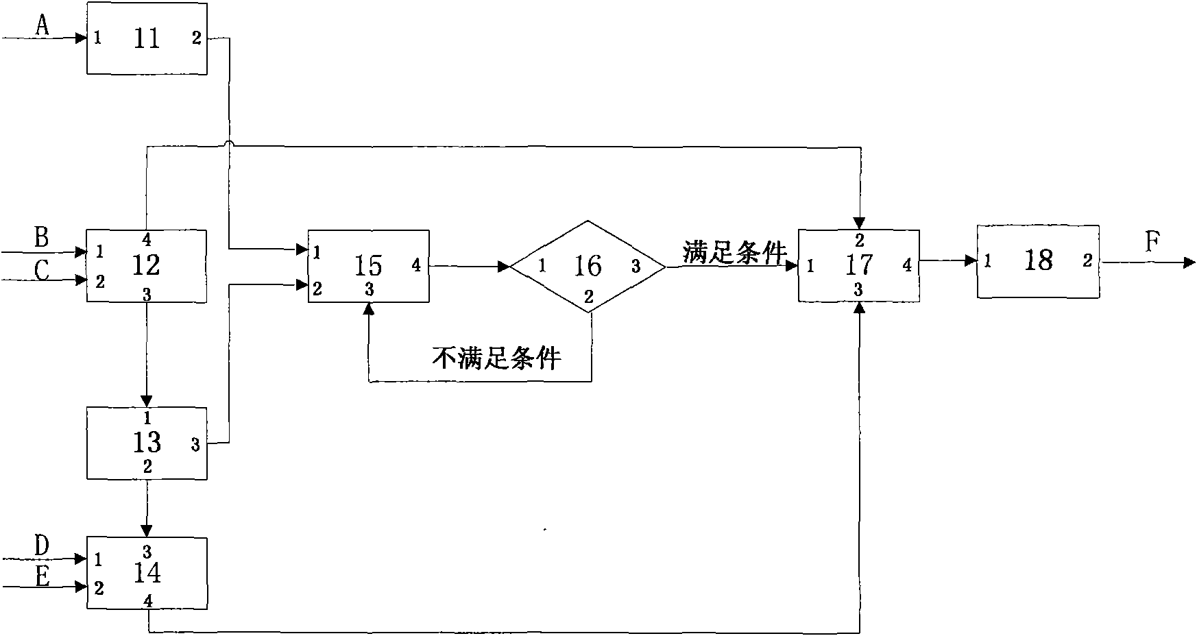 Environmental simulator device based on cognitive radio