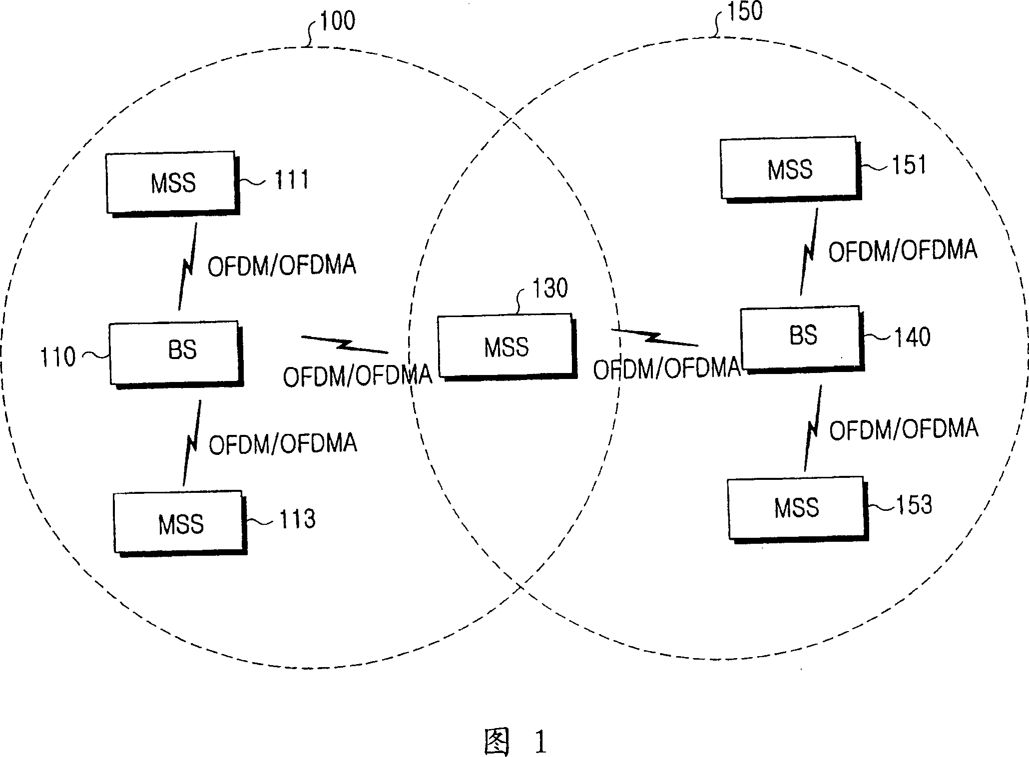 System and method for performing a fast handover in a wireless communication system