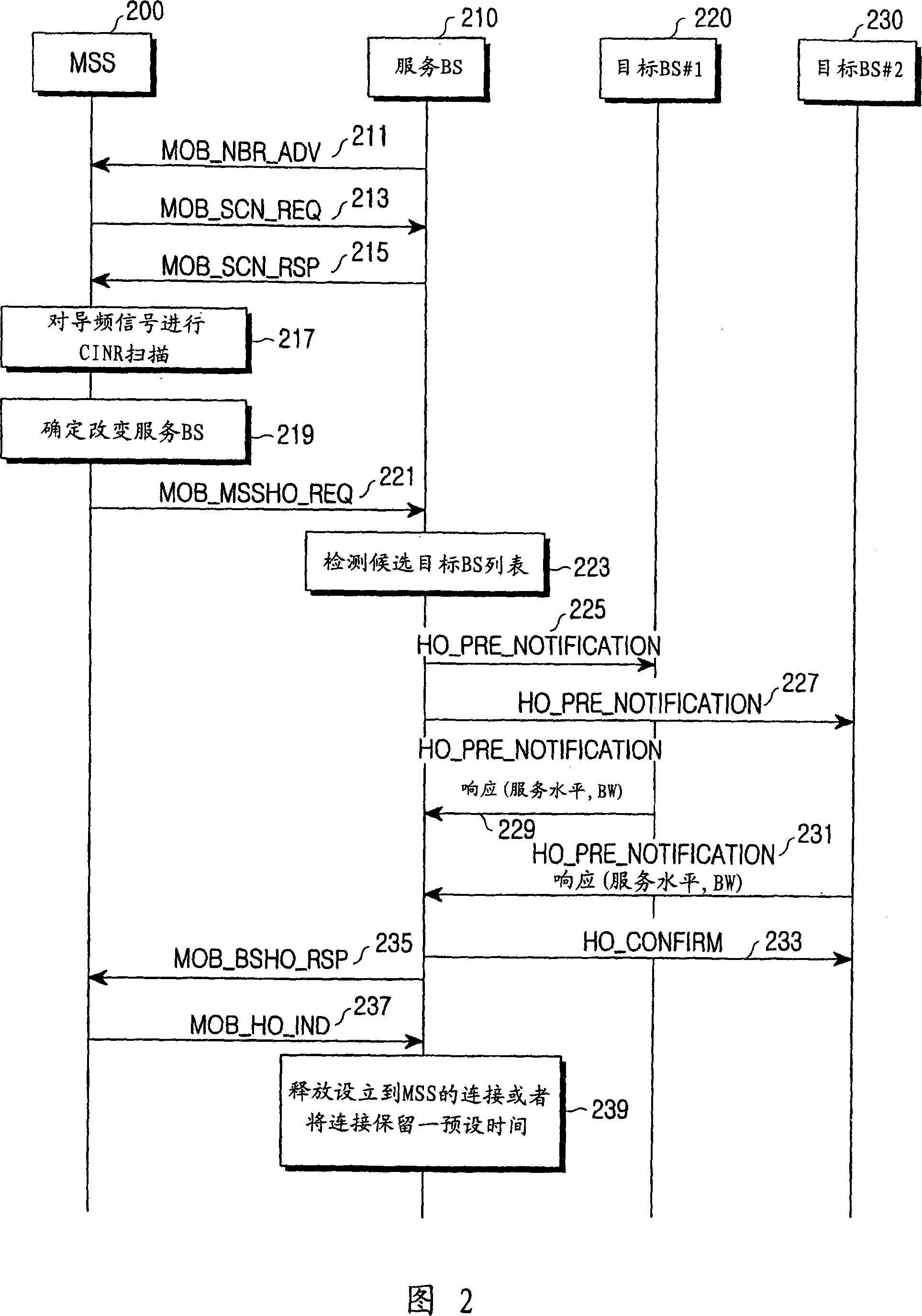 System and method for performing a fast handover in a wireless communication system