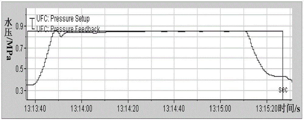 Water supply control method of hot continuous rolling line ultra fast cooling system