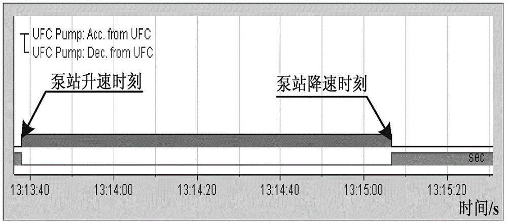 Water supply control method of hot continuous rolling line ultra fast cooling system