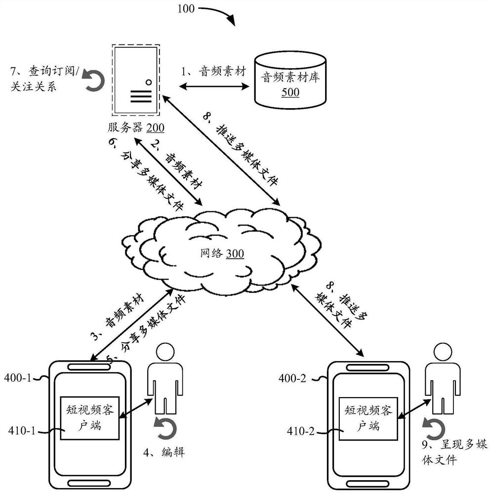 Multimedia file material processing method and device, electronic equipment and storage medium