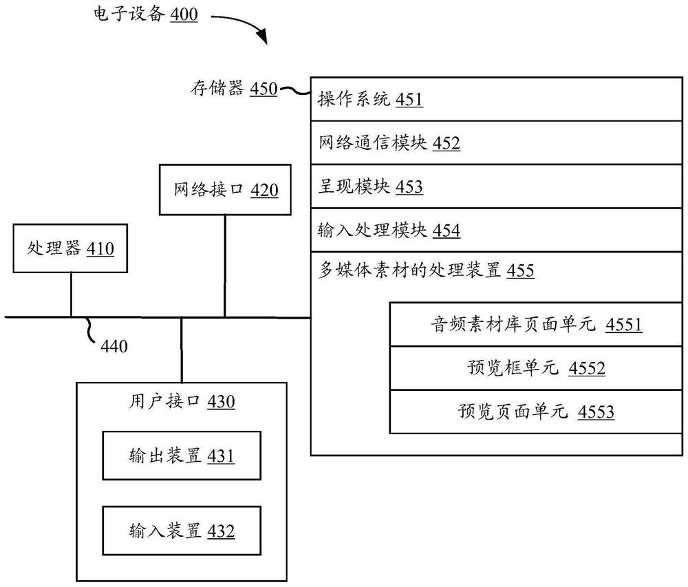 Multimedia file material processing method and device, electronic equipment and storage medium