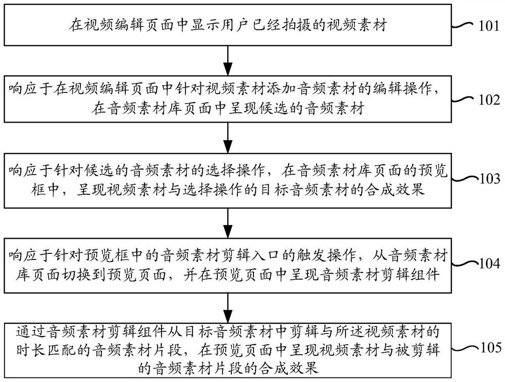 Multimedia file material processing method and device, electronic equipment and storage medium