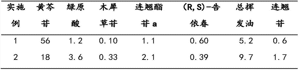 Traditional Chinese medicine composition with effects of clearing away heat and toxic materials as well as preparation method and drug preparation thereof