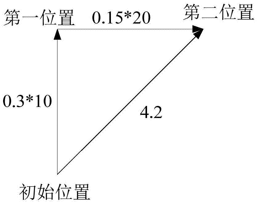 Navigation method and navigation device for hospital outpatient service